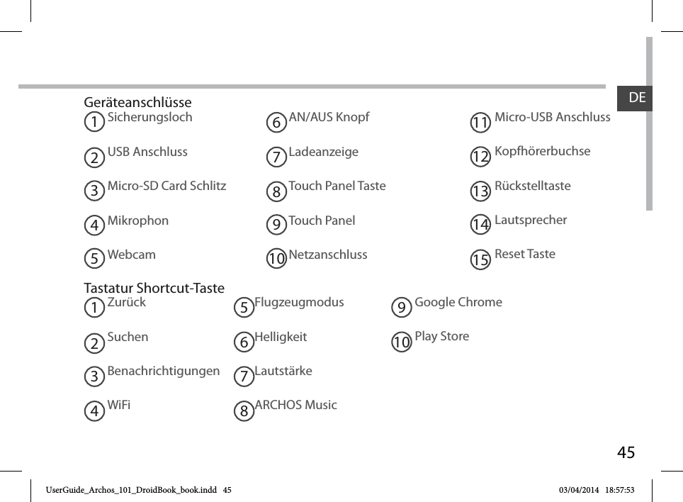 45SicherungslochUSB AnschlussMicro-SD Card SchlitzMikrophonWebcamZurückSuchen Benachrichtigungen WiFi 1829346711AN/AUS KnopfLadeanzeigeTouch Panel TasteTouch Panel  NetzanschlussMicro-USB AnschlussKopfhörerbuchseRückstelltasteLautsprecherReset Taste13141217234568109FlugzeugmodusHelligkeitLautstärkeARCHOS Music Google ChromePlay StoreTastatur Shortcut-TasteGeräteanschlüsse5 10 15DEUserGuide_Archos_101_DroidBook_book.indd   45 03/04/2014   18:57:53