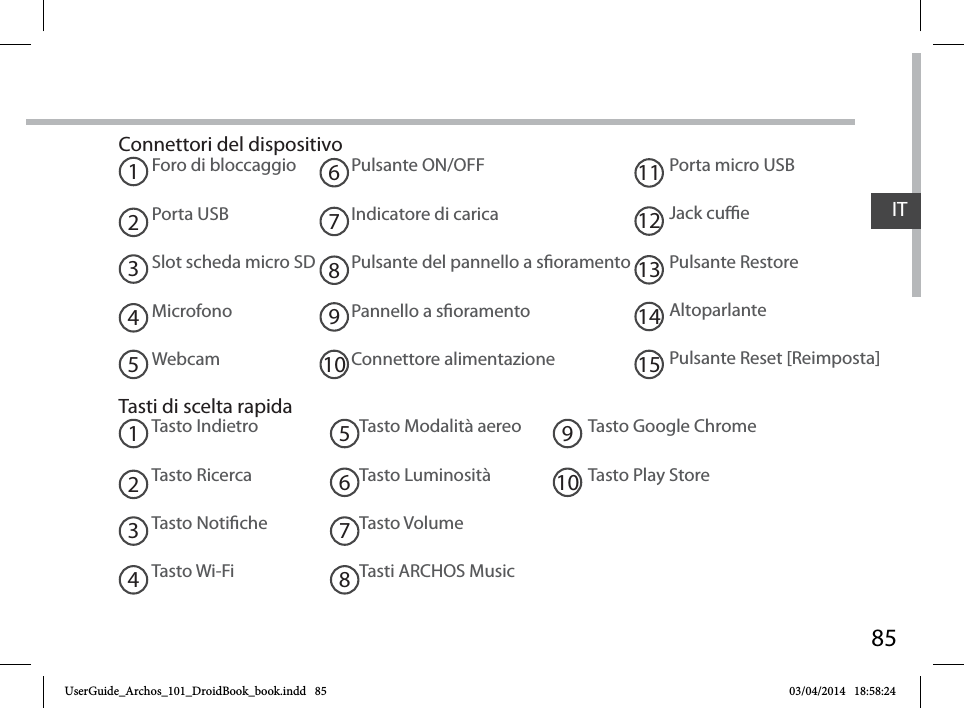 85Foro di bloccaggioPorta USBSlot scheda micro SDMicrofonoWebcamTasto IndietroTasto RicercaTasto NoticheTasto Wi-Fi1829346711Pulsante ON/OFFIndicatore di caricaPulsante del pannello a soramentoPannello a soramento Connettore alimentazionePorta micro USBJack cuePulsante RestoreAltoparlantePulsante Reset [Reimposta]13141217234568109Tasto Modalità aereoTasto LuminositàTasto VolumeTasti ARCHOS MusicTasto Google ChromeTasto Play StoreTasti di scelta rapidaConnettori del dispositivo5 10 15ITUserGuide_Archos_101_DroidBook_book.indd   85 03/04/2014   18:58:24