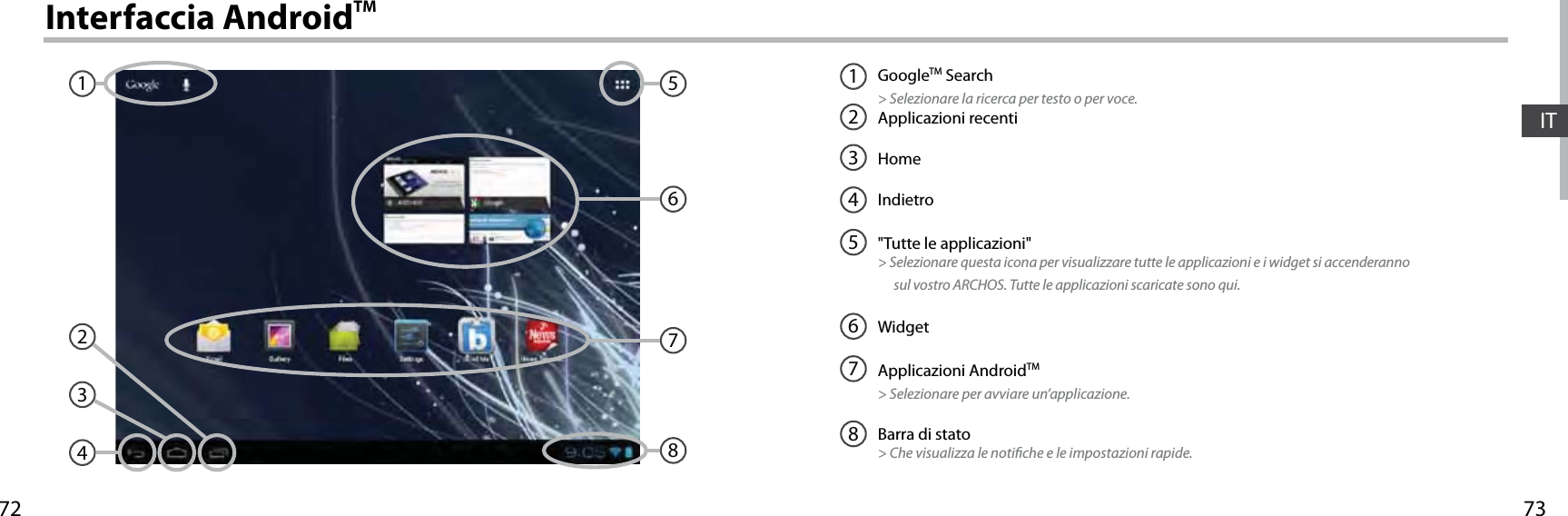 737217234568ITGoogleTM Search&gt; Selezionare la ricerca per testo o per voce.Applicazioni recentiHomeIndietro&quot;Tutte le applicazioni&quot; &gt; Selezionare questa icona per visualizzare tutte le applicazioni e i widget si accenderanno      sul vostro ARCHOS. Tutte le applicazioni scaricate sono qui. WidgetApplicazioni AndroidTM&gt; Selezionare per avviare un’applicazione.Barra di stato  &gt; Che visualizza le notiche e le impostazioni rapide.12345678Interfaccia AndroidTM