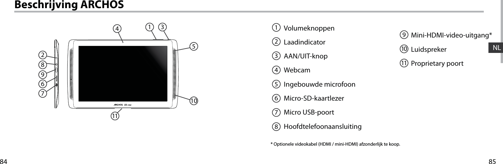 85841267891011345NLBeschrijving ARCHOSVolumeknoppenLaadindicatorAAN/UIT-knopWebcamIngebouwde microfoonMicro-SD-kaartlezer Micro USB-poortHoofdtelefoonaansluitingMini-HDMI-video-uitgang*LuidsprekerProprietary poort  * Optionele videokabel (HDMI / mini-HDMI) afzonderlijk te koop.1921031145678