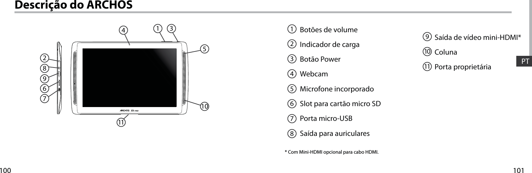 1011001267891011345PTDescrição do ARCHOSBotões de volume Indicador de cargaBotão PowerWebcamMicrofone incorporadoSlot para cartão micro SDPorta micro-USB Saída para auriculares* Com Mini-HDMI opcional para cabo HDMI.12345678Saída de vídeo mini-HDMI*ColunaPorta proprietária91011