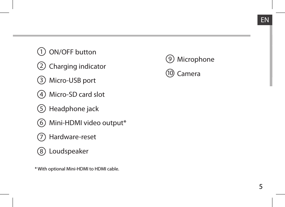 5ENON/OFF buttonCharging indicator Micro-USB portMicro-SD card slotHeadphone jackMini-HDMI video output* Hardware-resetLoudspeakerMicrophoneCamera* With optional Mini-HDMI to HDMI cable.19210345678