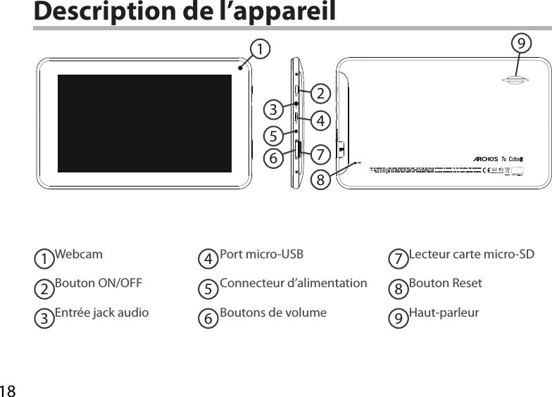 18915723468Description de l’appareilWebcamBouton ON/OFFEntrée jack audioPort micro-USBConnecteur d’alimentationBoutons de volumeLecteur carte micro-SDBouton ResetHaut-parleur123456789