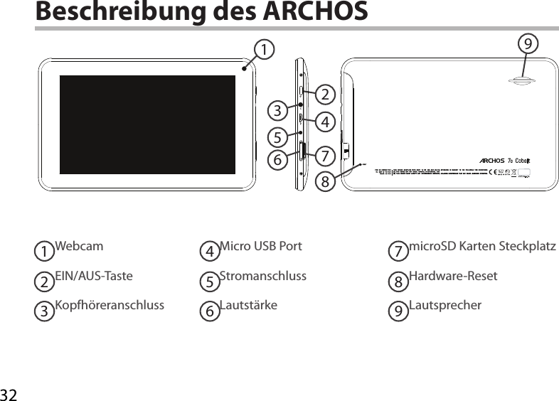 32915723468Beschreibung des ARCHOSWebcamEIN/AUS-TasteKopfhöreranschlussMicro USB PortStromanschlussLautstärkemicroSD Karten SteckplatzHardware-ResetLautsprecher123456789