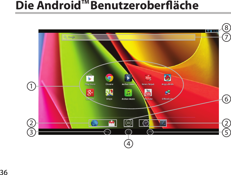 36625321478Die AndroidTM Benutzeroberäche