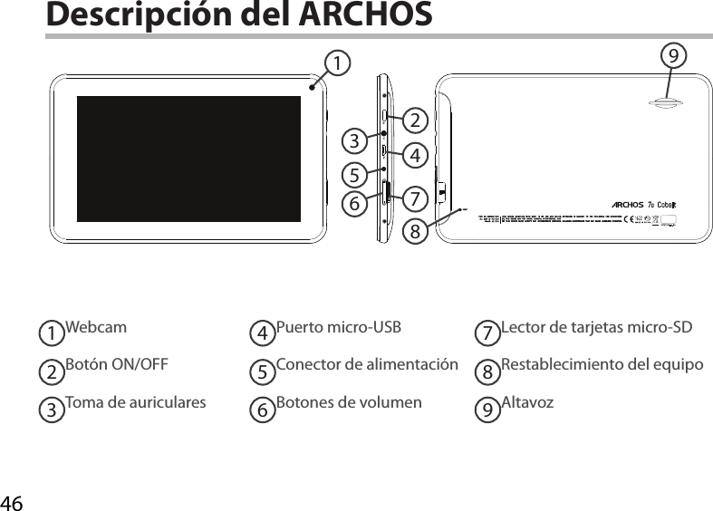 46915723468Descripción del ARCHOSWebcamBotón ON/OFFToma de auriculares  Puerto micro-USBConector de alimentaciónBotones de volumenLector de tarjetas micro-SDRestablecimiento del equipoAltavoz123456789