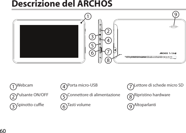 60915723468Descrizione del ARCHOSWebcamPulsante ON/OFFSpinotto cuePorta micro-USBConnettore di alimentazioneTasti volumeLettore di schede micro SD  Ripristino hardwareAltoparlanti123456789