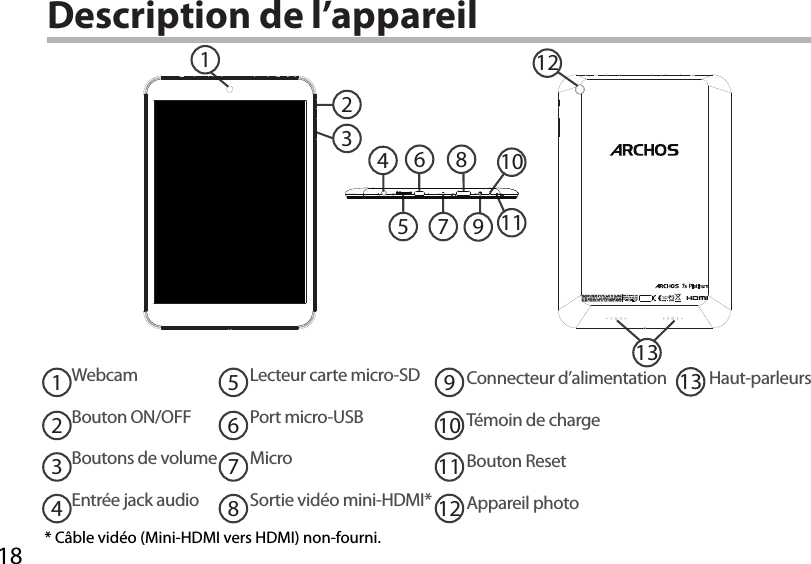 1823121465 710891113Description de l’appareilWebcamBouton ON/OFFBoutons de volumeEntrée jack audioLecteur carte micro-SDPort micro-USBMicroSortie vidéo mini-HDMI*Connecteur d’alimentationTémoin de chargeBouton ResetAppareil photo1234567* Câble vidéo (Mini-HDMI vers HDMI) non-fourni.91011812Haut-parleurs13