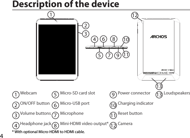 423121465 710891113Description of the deviceWebcamON/OFF buttonVolume buttonsHeadphone jackMicro-SD card slotMicro-USB portMicrophoneMini-HDMI video output*Power connectorCharging indicatorReset buttonCamera1234567* With optional Micro-HDMI to HDMI cable.91011812Loudspeakers13