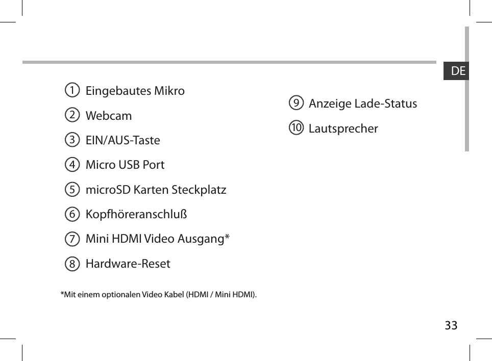 33DEEingebautes MikroWebcam EIN/AUS-TasteMicro USB PortmicroSD Karten SteckplatzKopfhöreranschlußMini HDMI Video Ausgang*Hardware-Reset Anzeige Lade-StatusLautsprecher*Mit einem optionalen Video Kabel (HDMI / Mini HDMI). 19210345678