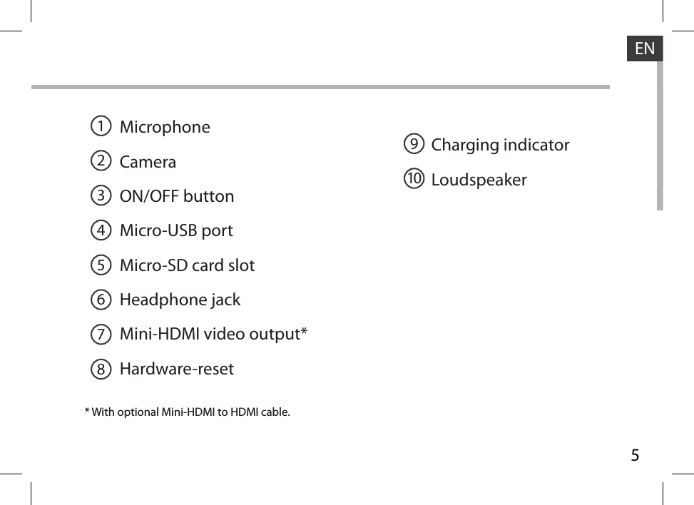 5ENMicrophoneCameraON/OFF buttonMicro-USB portMicro-SD card slotHeadphone jackMini-HDMI video output* Hardware-resetCharging indicatorLoudspeaker* With optional Mini-HDMI to HDMI cable.19210345678