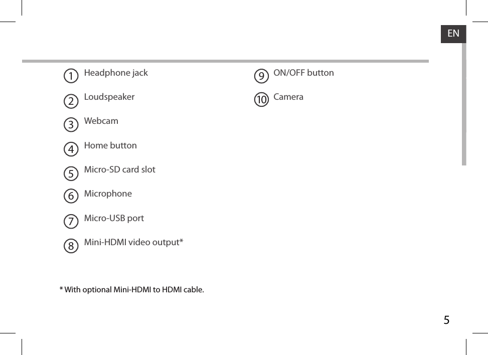 5ENHeadphone jackLoudspeakerWebcam Home buttonMicro-SD card slotMicrophoneMicro-USB portMini-HDMI video output* ON/OFF buttonCamera19210345678* With optional Mini-HDMI to HDMI cable.