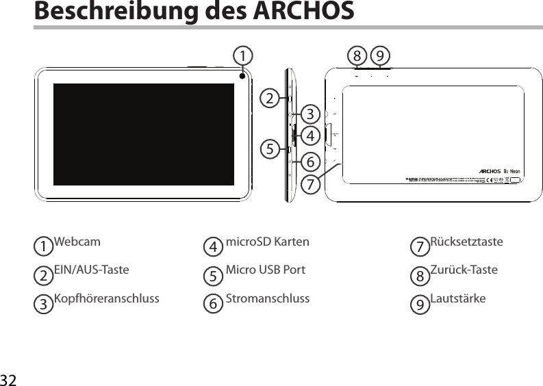 32213456987Beschreibung des ARCHOS123456798WebcamEIN/AUS-TasteKopfhöreranschlussmicroSD Karten Micro USB PortStromanschluss RücksetztasteZurück-TasteLautstärke