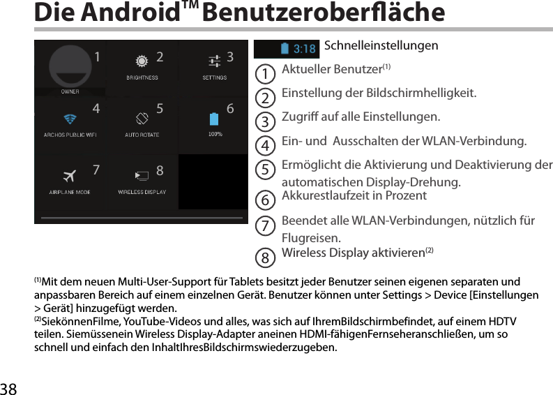 38124 67 93588Die AndroidTM BenutzeroberächeSchnelleinstellungen1Aktueller Benutzer(1)2Einstellung der Bildschirmhelligkeit.3Zugri auf alle Einstellungen.4Ein- und  Ausschalten der WLAN-Verbindung.5Ermöglicht die Aktivierung und Deaktivierung der automatischen Display-Drehung. 6Akkurestlaufzeit in Prozent7Beendet alle WLAN-Verbindungen, nützlich für Flugreisen.8Wireless Display aktivieren(2)(1)Mit dem neuen Multi-User-Support für Tablets besitzt jeder Benutzer seinen eigenen separaten und anpassbaren Bereich auf einem einzelnen Gerät. Benutzer können unter Settings &gt; Device [Einstellungen &gt; Gerät] hinzugefügt werden.(2)SiekönnenFilme, YouTube-Videos und alles, was sich auf IhremBildschirmbefindet, auf einem HDTV teilen. Siemüssenein Wireless Display-Adapter aneinen HDMI-fähigenFernseheranschließen, um so schnell und einfach den InhaltIhresBildschirmswiederzugeben.