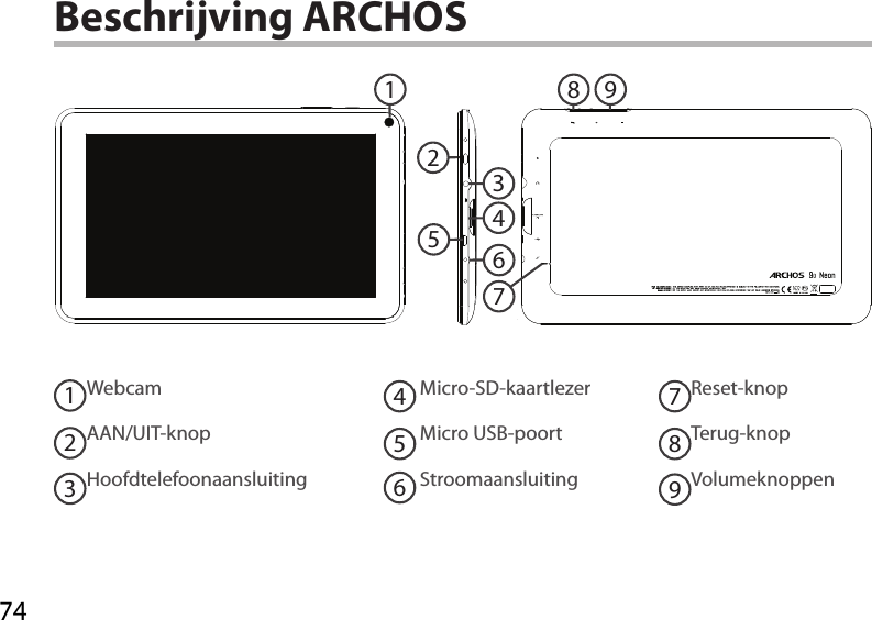 74213456987Beschrijving ARCHOS123456798WebcamAAN/UIT-knopHoofdtelefoonaansluiting  Micro-SD-kaartlezerMicro USB-poortStroomaansluitingReset-knopTerug-knopVolumeknoppen