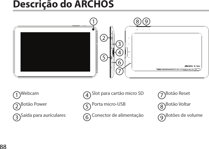 88213456987Descrição do ARCHOS123456798WebcamBotão PowerSaída para auriculares  Slot para cartão micro SDPorta micro-USBConector de alimentaçãoBotão ResetBotão VoltarBotões de volume