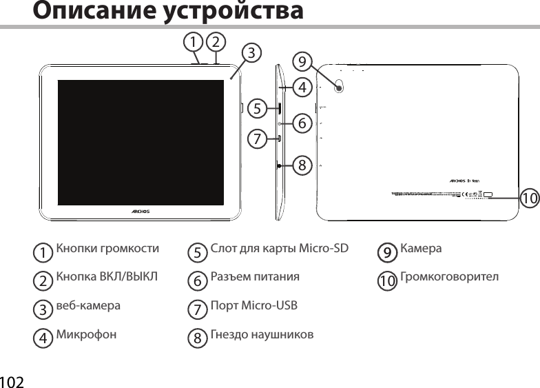 10249312105678Описание устройстваКнопки  громкости  Кнопка ВКЛ/ВЫКЛвеб-камераМикрофонСлот для карты Micro-SDРазъем питанияПорт Micro-USB Гнездо наушниковКамераГромкоговорител123456791089