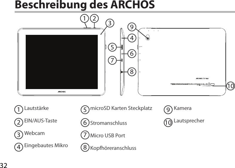 3249312105678Beschreibung des ARCHOSLautstärkeEIN/AUS-TasteWebcamEingebautes MikromicroSD Karten SteckplatzStromanschluss Micro USB PortKopfhöreranschlussKameraLautsprecher12345679108