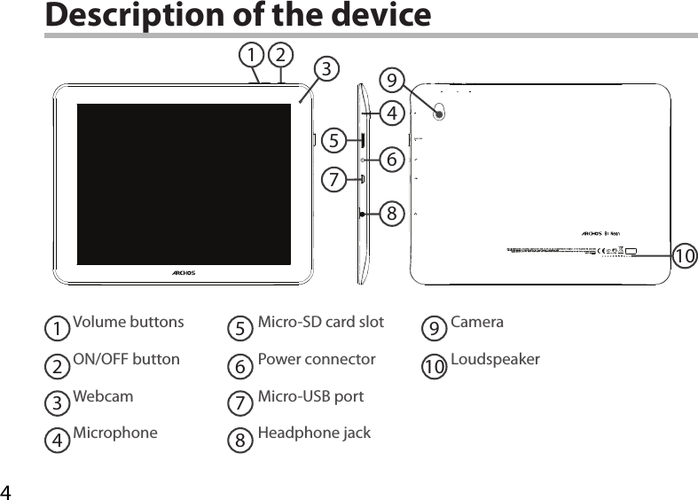 449312105678Description of the deviceVolume buttonsON/OFF buttonWebcamMicrophoneMicro-SD card slotPower connectorMicro-USB portHeadphone jackCameraLoudspeaker12345679108