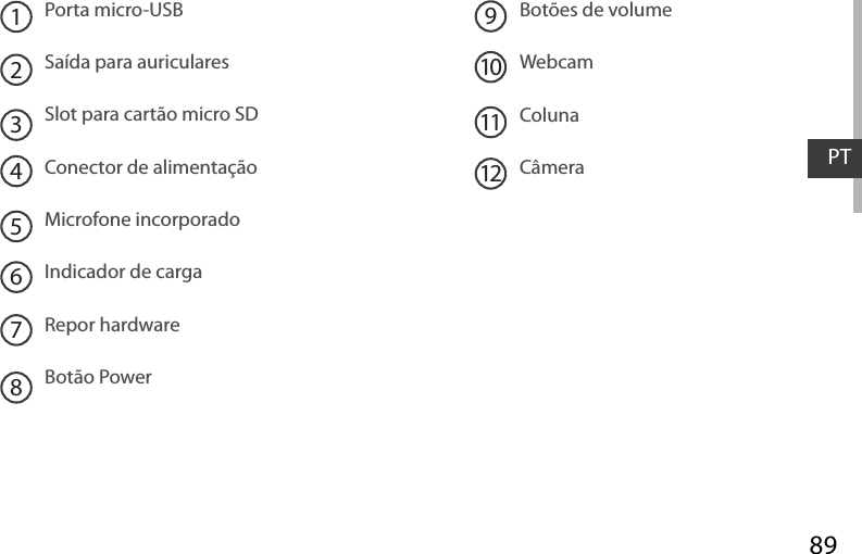 89PTPorta micro-USBSaída para auricularesSlot para cartão micro SDConector de alimentação  Microfone incorporadoIndicador de cargaRepor hardwareBotão PowerBotões de volumeWebcamColunaCâmera192103114567812