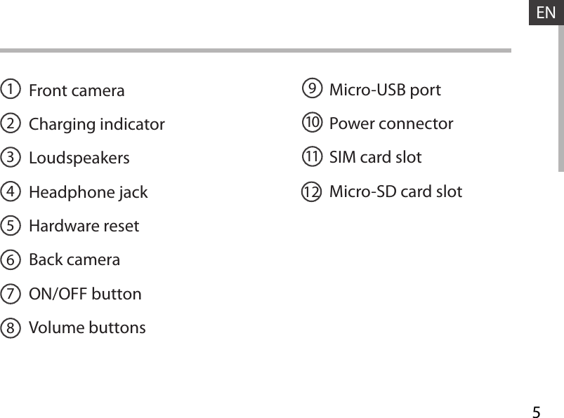 5ENFront cameraCharging indicatorLoudspeakersHeadphone jack Hardware resetBack cameraON/OFF buttonVolume buttonsMicro-USB portPower connectorSIM card slotMicro-SD card slot192103114567812