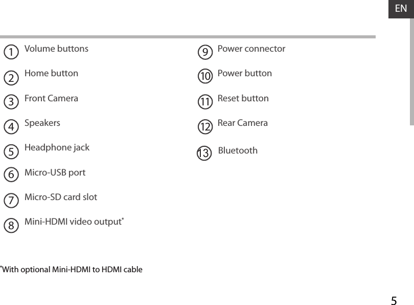 5ENVolume buttonsHome buttonFront Camera SpeakersHeadphone jackMicro-USB portMicro-SD card slotMini-HDMI video output*Power connectorPower button Reset buttonRear Camera192103456781211*With optional Mini-HDMI to HDMI cable13Bluetooth