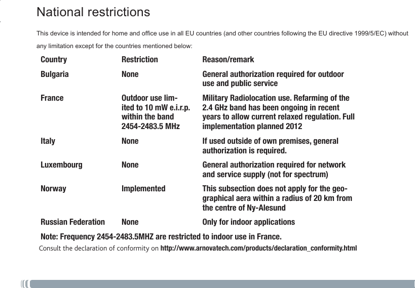 57National restrictionsThis device is intended for home and ofce use in all EU countries (and other countries following the EU directive 1999/5/EC) without any limitation except for the countries mentioned below:Country Restriction  Reason/remarkBulgaria None General authorization required for outdoor use and public serviceFrance Outdoor use lim-ited to 10 mW e.i.r.p. within the band 2454-2483.5 MHzMilitary Radiolocation use. Refarming of the 2.4 GHz band has been ongoing in recent years to allow current relaxed regulation. Full implementation planned 2012Italy None If used outside of own premises, general authorization is required.Luxembourg None General authorization required for network and service supply (not for spectrum)Norway Implemented This subsection does not apply for the geo-graphical aera within a radius of 20 km from the centre of Ny-AlesundRussian Federation None Only for indoor applicationsNote: Frequency 2454-2483.5MHZ are restricted to indoor use in France.Consult the declaration of conformity on http://www.arnovatech.com/products/declaration_conformity.html