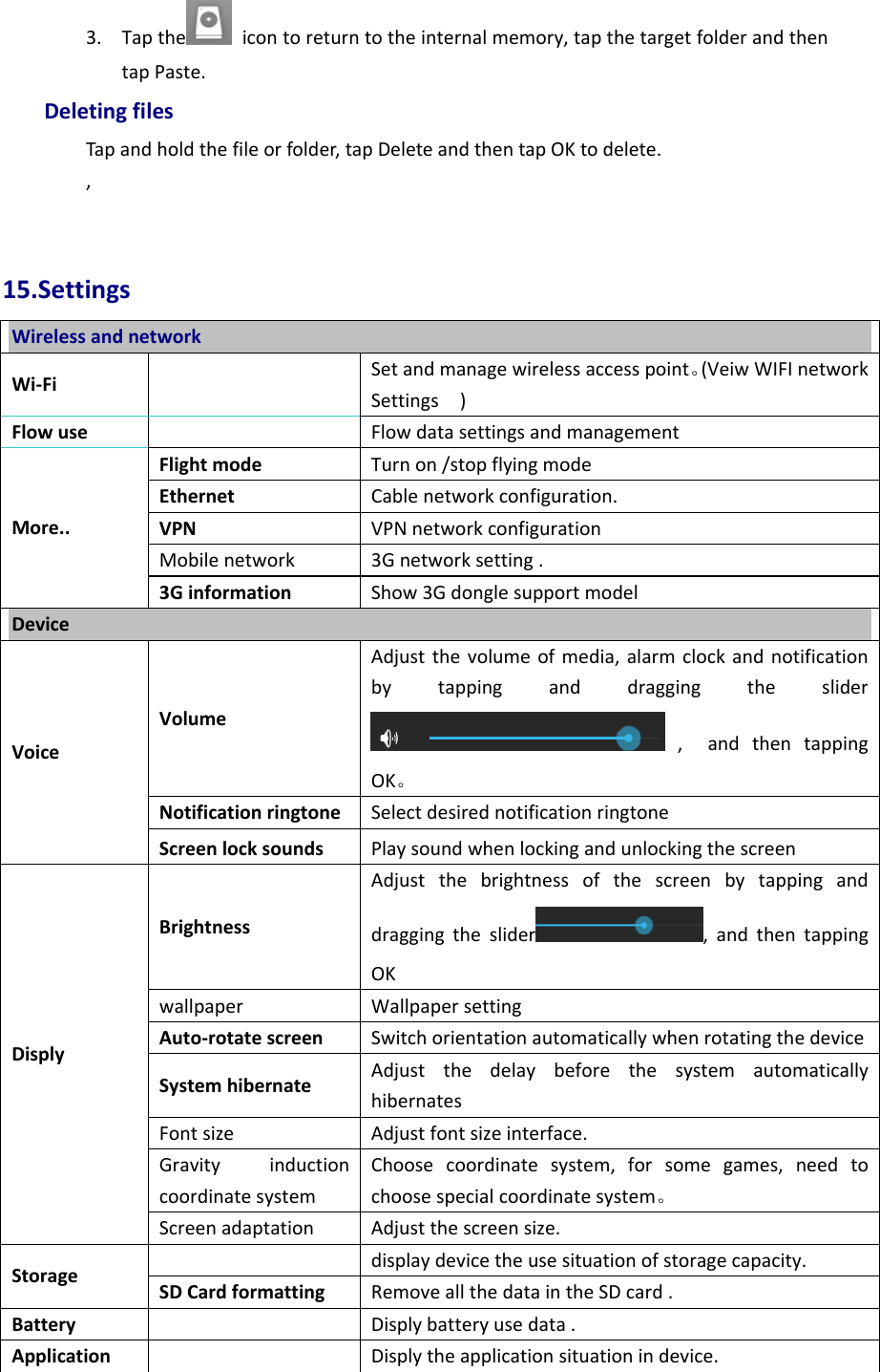 3. Tapthe icontoreturntotheinternalmemory,tapthetargetfolderandthentapPaste.DeletingfilesTapandholdthefileorfolder,tapDeleteandthentapOKtodelete.,15.SettingsWirelessandnetworkWi‐FiSetandmanagewirelessaccesspoint。(VeiwWIFInetworkSettings)Flowuse  FlowdatasettingsandmanagementFlightmodeTurnon/stopflyingmodeEthernetCablenetworkconfiguration.VPNVPNnetworkconfigurationMobilenetwork3Gnetworksetting.More..3GinformationShow3GdonglesupportmodelDeviceVolumeAdjustthevolumeofmedia,alarmclockandnotificationbytappinganddraggingtheslider,andthentappingOK。NotificationringtoneSelectdesirednotificationringtoneVoiceScreenlocksoundsPlaysoundwhenlockingandunlockingthescreenBrightnessAdjustthebrightnessofthescreenbytappinganddraggingtheslider ,andthentappingOKwallpaperWallpapersettingAuto‐rotatescreenSwitchorientationautomaticallywhenrotatingthedeviceSystemhibernateAdjustthedelaybeforethesystemautomaticallyhibernatesFontsizeAdjustfontsizeinterface.GravityinductioncoordinatesystemChoosecoordinatesystem,forsomegames,needtochoosespecialcoordinatesystem。DisplyScreenadaptationAdjustthescreensize.displaydevicetheusesituationofstoragecapacity.StorageSDCardformattingRemoveallthedataintheSDcard.Battery  Displybatteryusedata.Application Displytheapplicationsituationindevice.