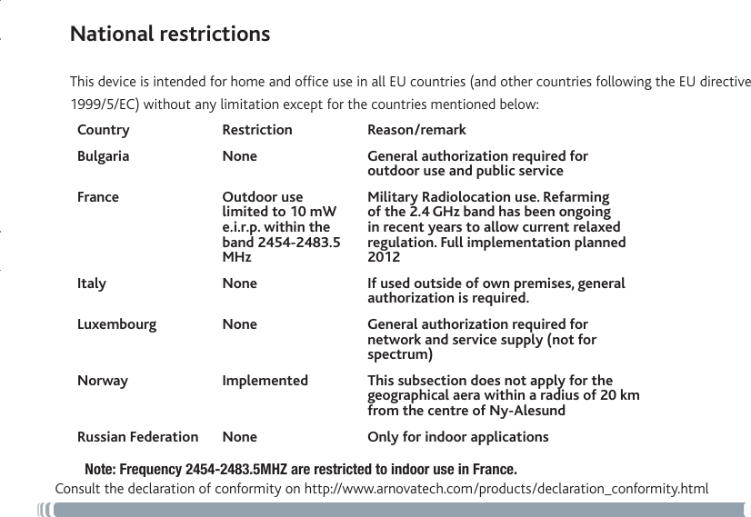 57National restrictionsThis device is intended for home and ofce use in all EU countries (and other countries following the EU directive 1999/5/EC) without any limitation except for the countries mentioned below:Country Restriction  Reason/remarkBulgaria None General authorization required for outdoor use and public serviceFrance Outdoor use limited to 10 mW e.i.r.p. within the band 2454-2483.5 MHzMilitary Radiolocation use. Refarming of the 2.4 GHz band has been ongoing in recent years to allow current relaxed regulation. Full implementation planned 2012Italy None If used outside of own premises, general authorization is required.Luxembourg None General authorization required for network and service supply (not for spectrum)Norway Implemented This subsection does not apply for the geographical aera within a radius of 20 km from the centre of Ny-AlesundRussian Federation None Only for indoor applicationsNote: Frequency 2454-2483.5MHZ are restricted to indoor use in France.Consult the declaration of conformity on http://www.arnovatech.com/products/declaration_conformity.html