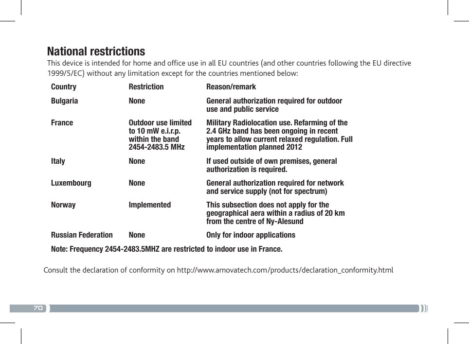 70National restrictionsThis device is intended for home and ofce use in all EU countries (and other countries following the EU directive 1999/5/EC) without any limitation except for the countries mentioned below:Country Restriction  Reason/remarkBulgaria None General authorization required for outdoor use and public serviceFrance Outdoor use limited to 10 mW e.i.r.p. within the band 2454-2483.5 MHzMilitary Radiolocation use. Refarming of the 2.4 GHz band has been ongoing in recent years to allow current relaxed regulation. Full implementation planned 2012Italy None If used outside of own premises, general authorization is required.Luxembourg None General authorization required for network and service supply (not for spectrum)Norway Implemented This subsection does not apply for the geographical aera within a radius of 20 km from the centre of Ny-AlesundRussian Federation None Only for indoor applicationsNote: Frequency 2454-2483.5MHZ are restricted to indoor use in France.Consult the declaration of conformity on http://www.arnovatech.com/products/declaration_conformity.html
