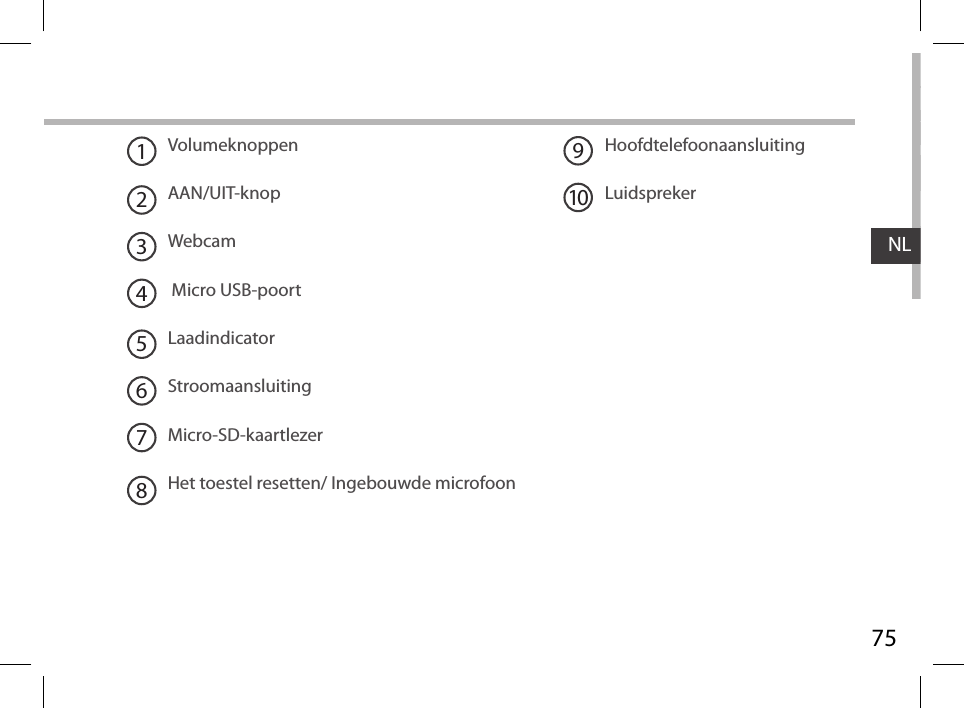 75NLVolumeknoppenAAN/UIT-knopWebcam Micro USB-poortLaadindicatorStroomaansluitingMicro-SD-kaartlezerHet toestel resetten/ Ingebouwde microfoonHoofdtelefoonaansluiting Luidspreker 19210345678