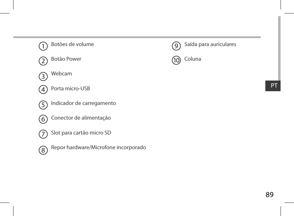 89PTBotões de volumeBotão PowerWebcamPorta micro-USBIndicador de carregamentoConector de alimentaçãoSlot para cartão micro SD  Repor hardware/Microfone incorporadoSaída para auriculares Coluna 19210345678