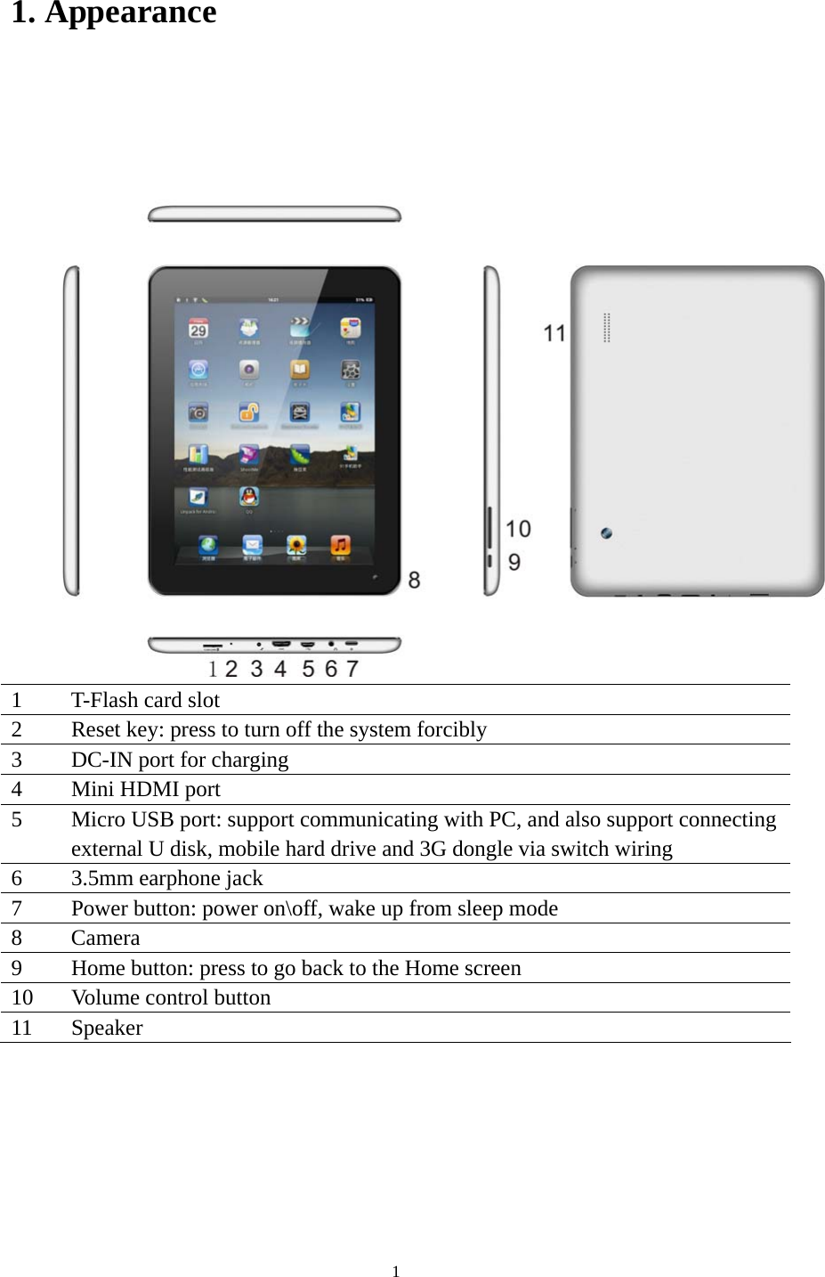 1 1. Appearance1  T-Flash card slot 2  Reset key: press to turn off the system forcibly 3  DC-IN port for charging 4 Mini HDMI port 5  Micro USB port: support communicating with PC, and also support connecting external U disk, mobile hard drive and 3G dongle via switch wiring 6  3.5mm earphone jack 7  Power button: power on\off, wake up from sleep mode 8 Camera 9  Home button: press to go back to the Home screen 10  Volume control button 11 Speaker 