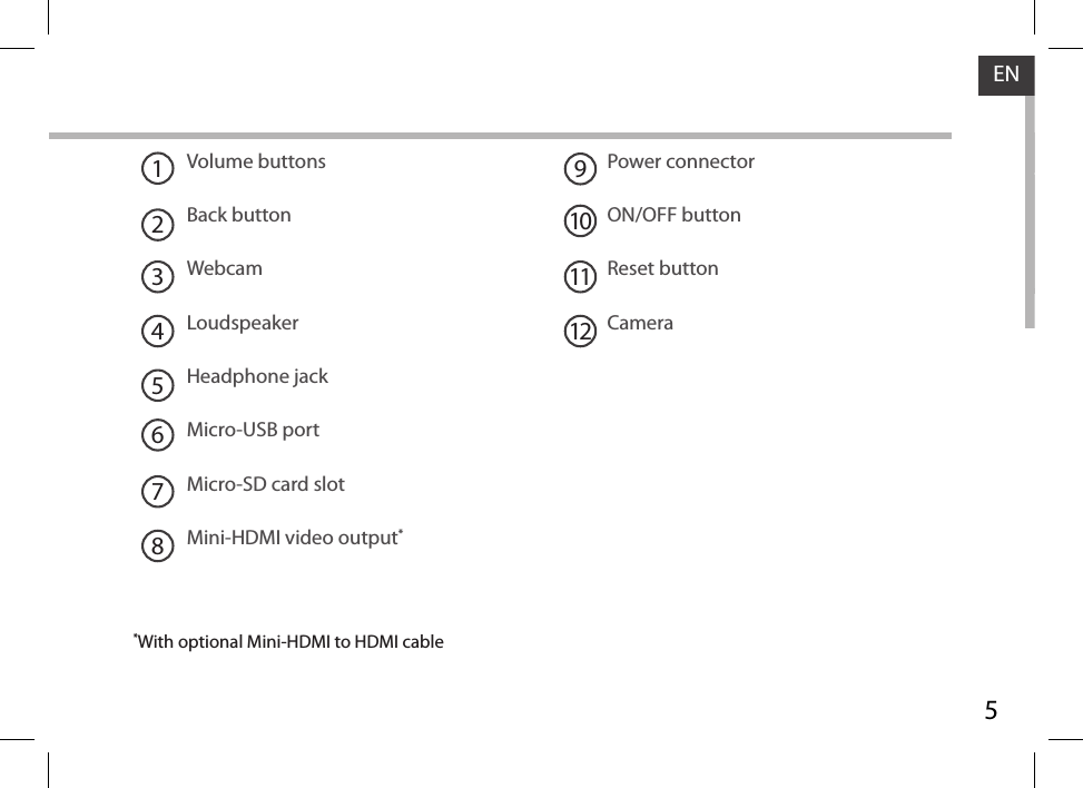 5ENVolume buttonsBack buttonWebcam LoudspeakerHeadphone jackMicro-USB portMicro-SD card slotMini-HDMI video output*Power connectorON/OFF button Reset buttonCamera192103456781211*With optional Mini-HDMI to HDMI cable