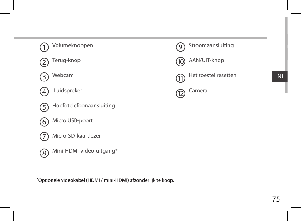 75NLVolumeknoppenTerug-knopWebcam LuidsprekerHoofdtelefoonaansluiting Micro USB-poortMicro-SD-kaartlezerMini-HDMI-video-uitgang*StroomaansluitingAAN/UIT-knopHet toestel resettenCamera192103456781112*Optionele videokabel (HDMI / mini-HDMI) afzonderlijk te koop.