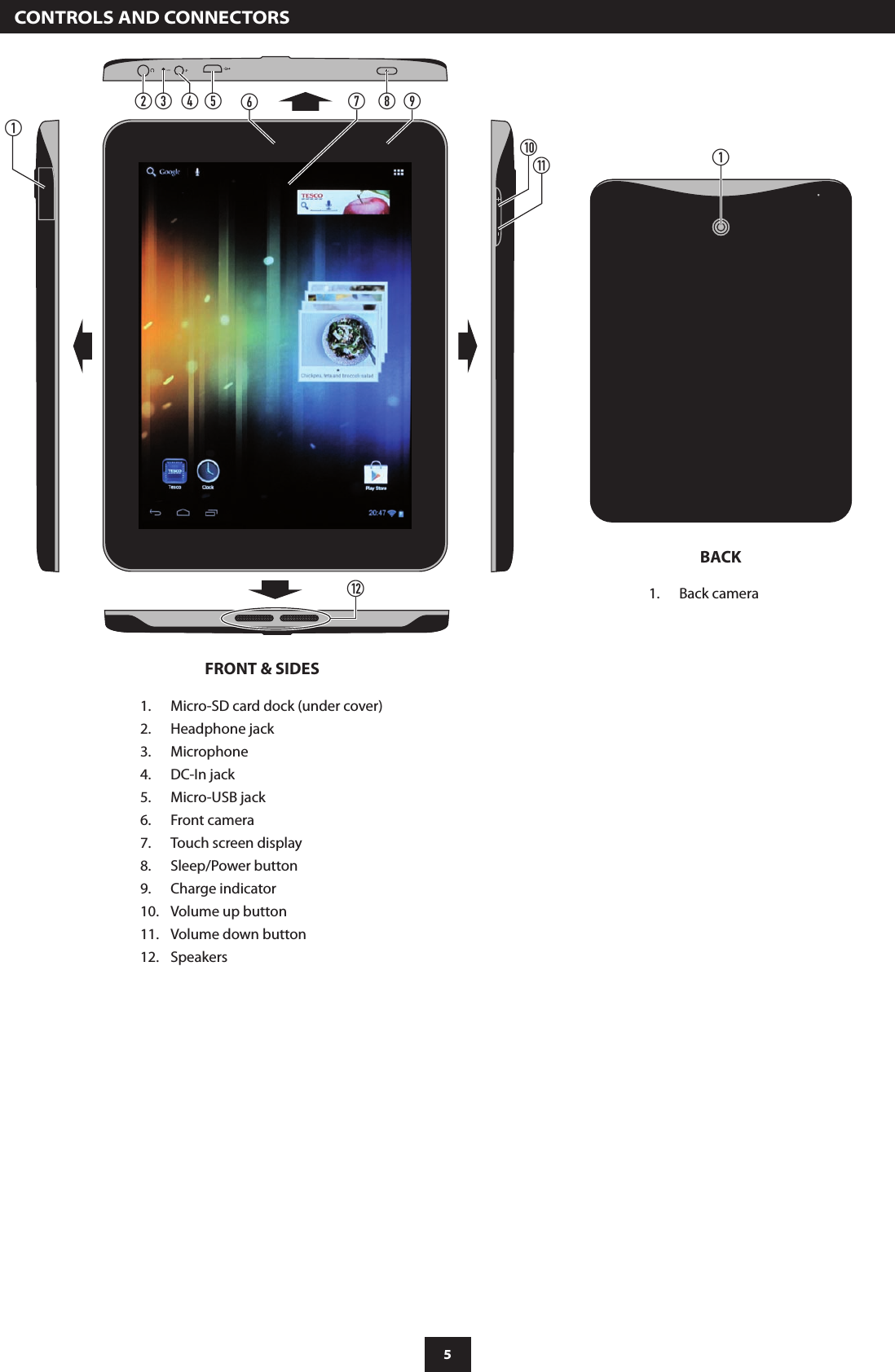 5Micro-SD card dock (under cover)1. Headphone jack2. Microphone3. DC-In jack4. Micro-USB jack5. Front camera6. Touch screen display7. Sleep/Power button8. Charge indicator9. Volume up button10. Volume down button11. Speakers12.   CONTROLS AND CONNECTORSBACKMIC1!1)a1@bc d e hfgiFRONT &amp; SIDESaBack camera1. 