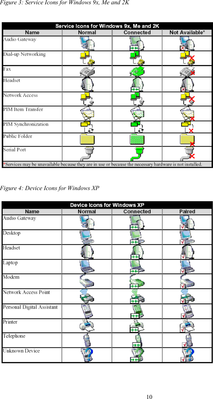  10   Figure 3: Service Icons for Windows 9x, Me and 2K    Service Icons for Windows 9x, Me and 2K  Figure 4: Device Icons for Windows XPevice Icons for Windows XP    