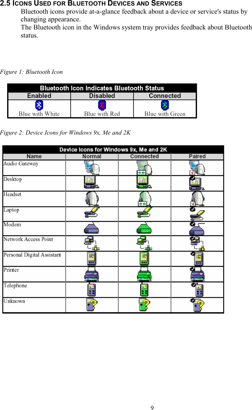  9  2.5 ICONS USED FOR BLUETOOTH DEVICES AND SERVICES Bluetooth icons provide at-a-glance feedback about a device or service&apos;s status by changing appearance. The Bluetooth icon in the Windows system tray provides feedback about Bluetooth status.     Figure 1: Bluetooth Icon  Bl uetooth Icon Indicates Bluetooth Status Figure 2: Device Icons for Windows 9x, Me and 2K   Device Icons for Windows 9x, Me and 2K          