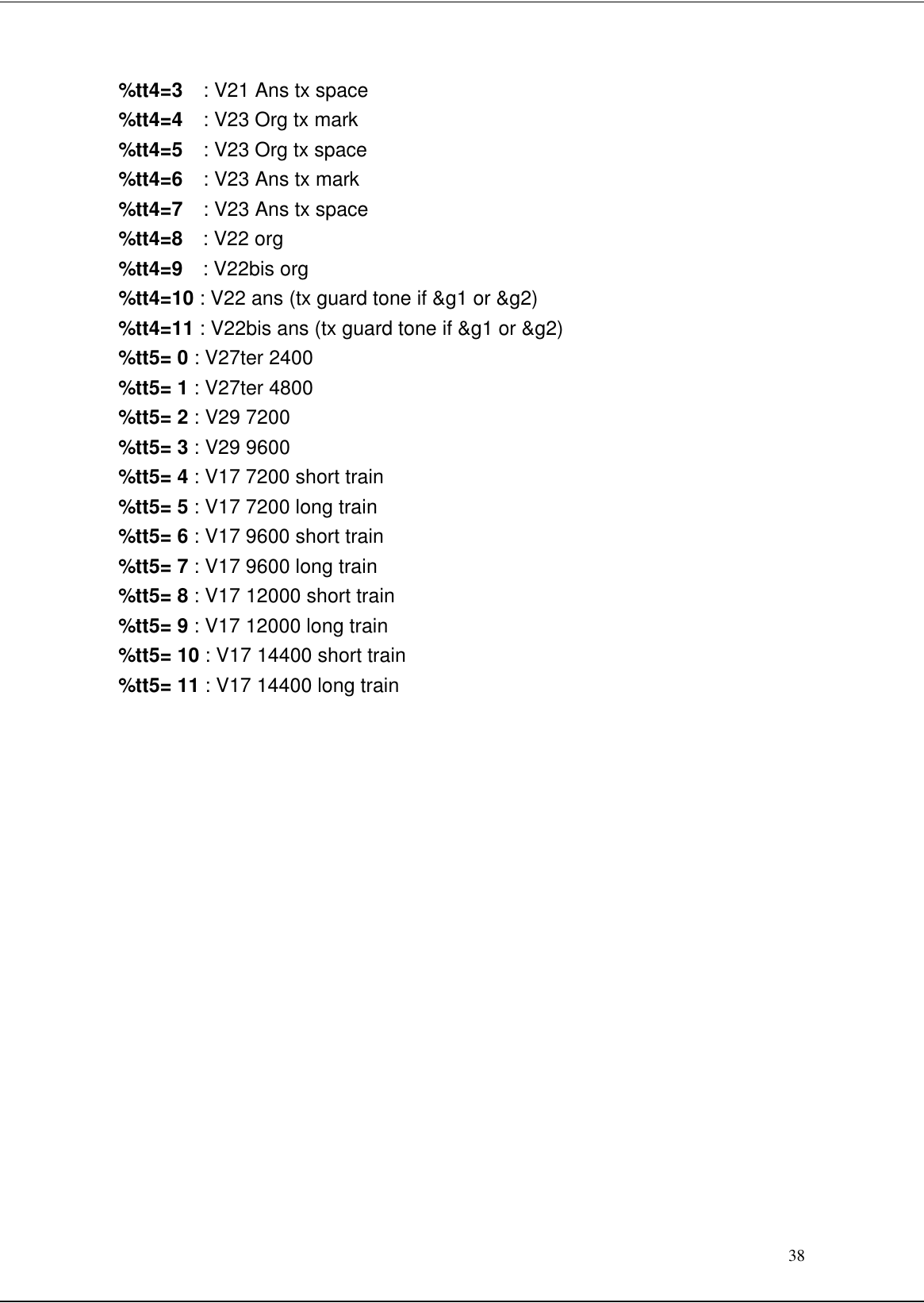 38%tt4=3  : V21 Ans tx space%tt4=4  : V23 Org tx mark%tt4=5  : V23 Org tx space%tt4=6  : V23 Ans tx mark%tt4=7  : V23 Ans tx space%tt4=8  : V22 org%tt4=9  : V22bis org%tt4=10 : V22 ans (tx guard tone if &amp;g1 or &amp;g2)%tt4=11 : V22bis ans (tx guard tone if &amp;g1 or &amp;g2)%tt5= 0 : V27ter 2400%tt5= 1 : V27ter 4800%tt5= 2 : V29 7200%tt5= 3 : V29 9600%tt5= 4 : V17 7200 short train%tt5= 5 : V17 7200 long train%tt5= 6 : V17 9600 short train%tt5= 7 : V17 9600 long train%tt5= 8 : V17 12000 short train%tt5= 9 : V17 12000 long train%tt5= 10 : V17 14400 short train%tt5= 11 : V17 14400 long train