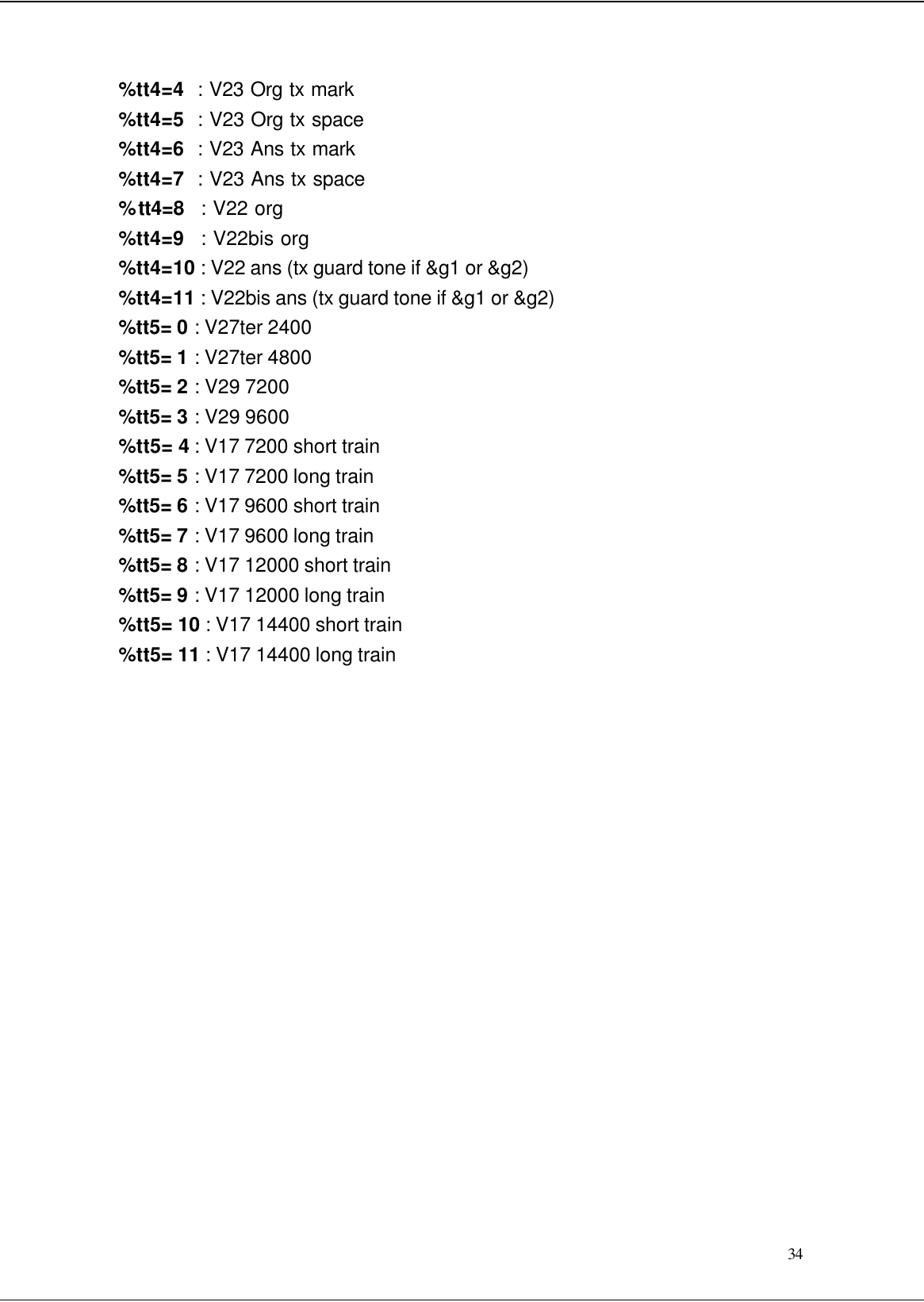  34 %tt4=4  : V23 Org tx mark %tt4=5  : V23 Org tx space %tt4=6  : V23 Ans tx mark %tt4=7  : V23 Ans tx space %tt4=8   : V22 org %tt4=9   : V22bis org %tt4=10 : V22 ans (tx guard tone if &amp;g1 or &amp;g2) %tt4=11 : V22bis ans (tx guard tone if &amp;g1 or &amp;g2) %tt5= 0 : V27ter 2400 %tt5= 1 : V27ter 4800 %tt5= 2 : V29 7200 %tt5= 3 : V29 9600 %tt5= 4 : V17 7200 short train %tt5= 5 : V17 7200 long train %tt5= 6 : V17 9600 short train %tt5= 7 : V17 9600 long train %tt5= 8 : V17 12000 short train %tt5= 9 : V17 12000 long train %tt5= 10 : V17 14400 short train %tt5= 11 : V17 14400 long train  
