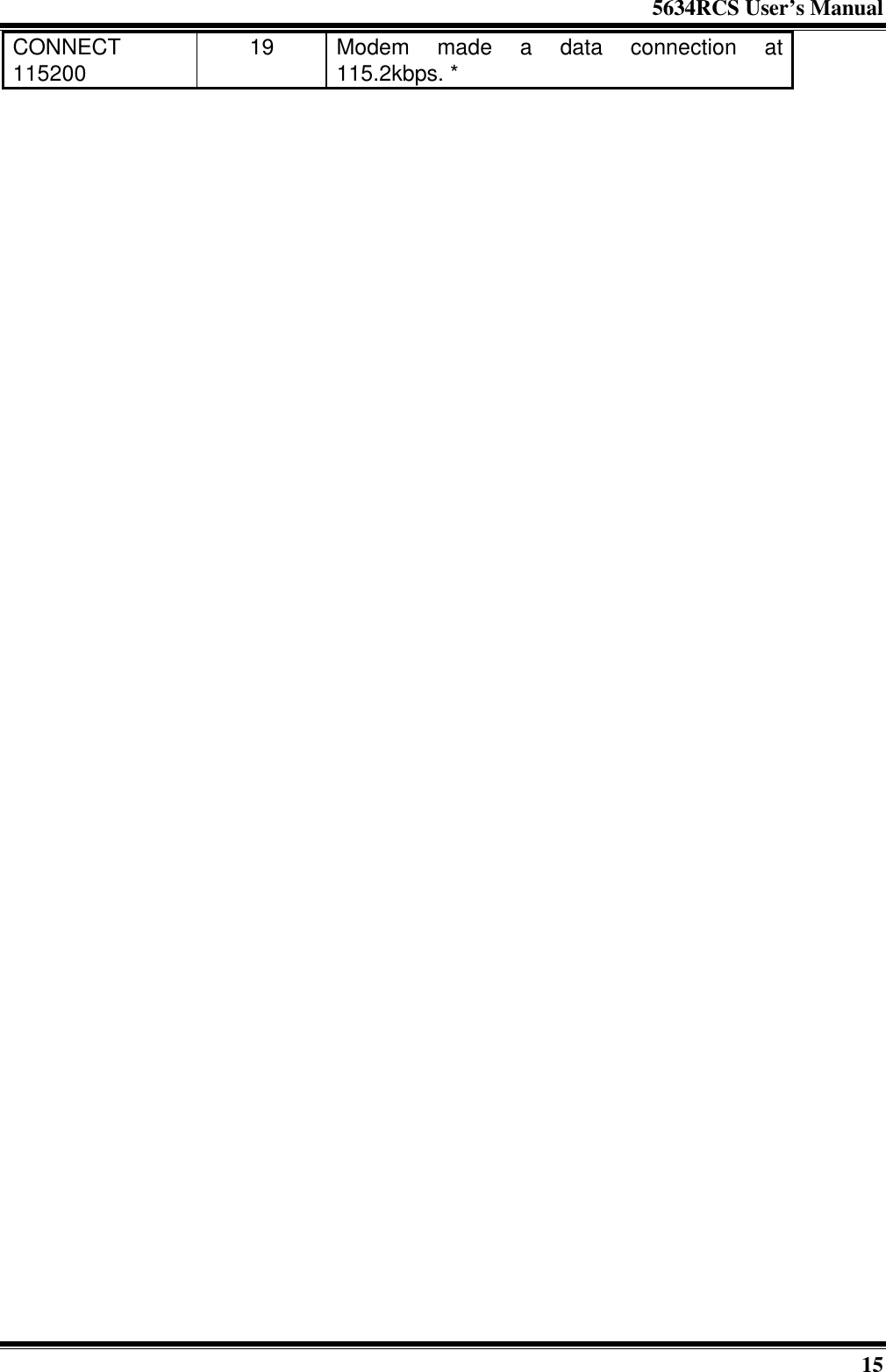 5634RCS User’s Manual15CONNECT115200 19 Modem made a data connection at115.2kbps. *