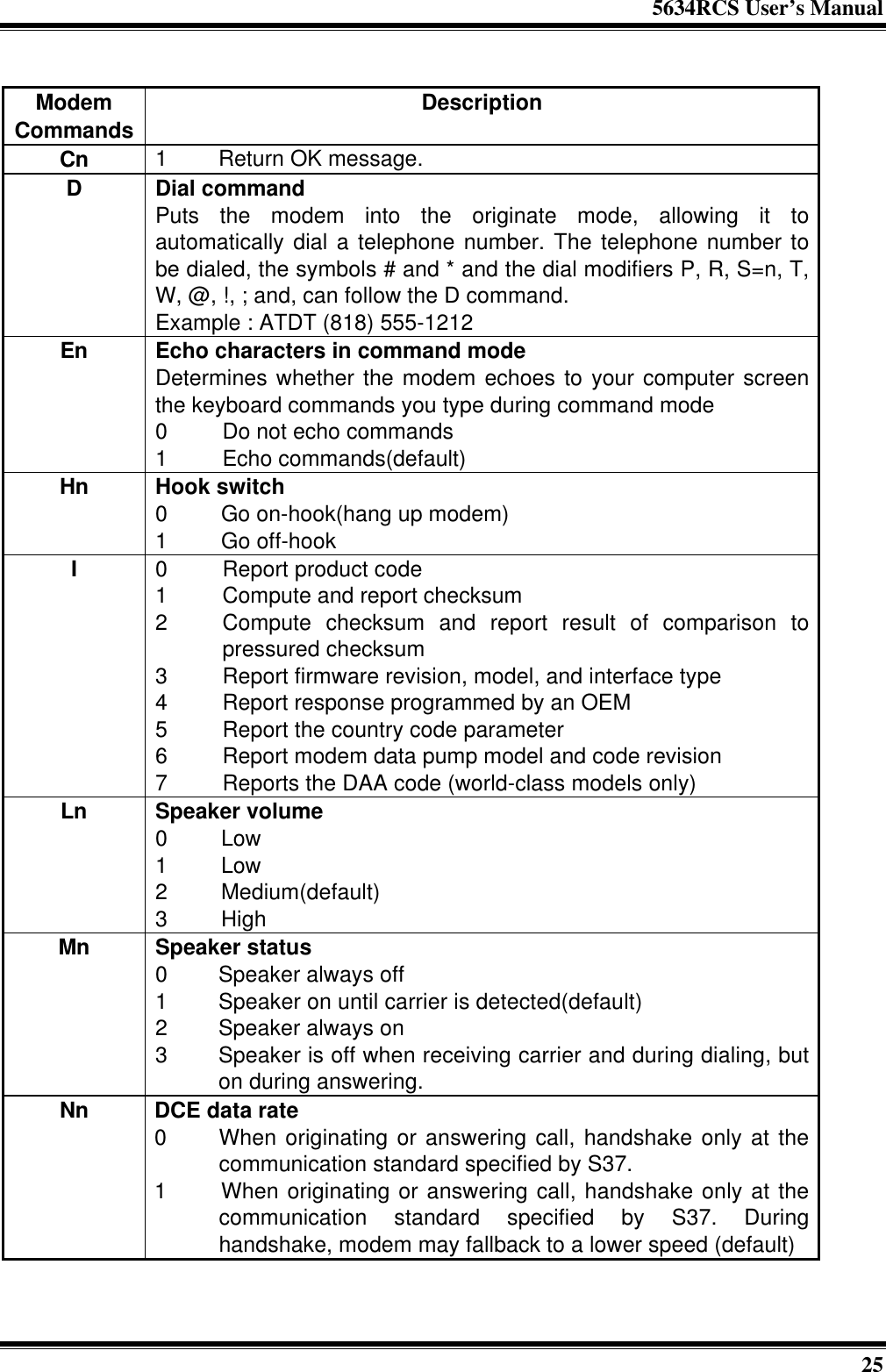 5634RCS User’s Manual25ModemCommands DescriptionCn 1 Return OK message.DDial commandPuts the modem into the originate mode, allowing it toautomatically dial a telephone number. The telephone number tobe dialed, the symbols # and * and the dial modifiers P, R, S=n, T,W, @, !, ; and, can follow the D command.Example : ATDT (818) 555-1212En Echo characters in command modeDetermines whether the modem echoes to your computer screenthe keyboard commands you type during command mode0 Do not echo commands1 Echo commands(default)Hn Hook switch0 Go on-hook(hang up modem)1 Go off-hookI0 Report product code1 Compute and report checksum2 Compute checksum and report result of comparison topressured checksum3 Report firmware revision, model, and interface type4 Report response programmed by an OEM5 Report the country code parameter6 Report modem data pump model and code revision7 Reports the DAA code (world-class models only)Ln Speaker volume0 Low1 Low2 Medium(default)3 HighMn Speaker status0 Speaker always off1 Speaker on until carrier is detected(default)2 Speaker always on3 Speaker is off when receiving carrier and during dialing, buton during answering.Nn DCE data rate0 When originating or answering call, handshake only at thecommunication standard specified by S37.1 When originating or answering call, handshake only at thecommunication standard specified by S37. Duringhandshake, modem may fallback to a lower speed (default)