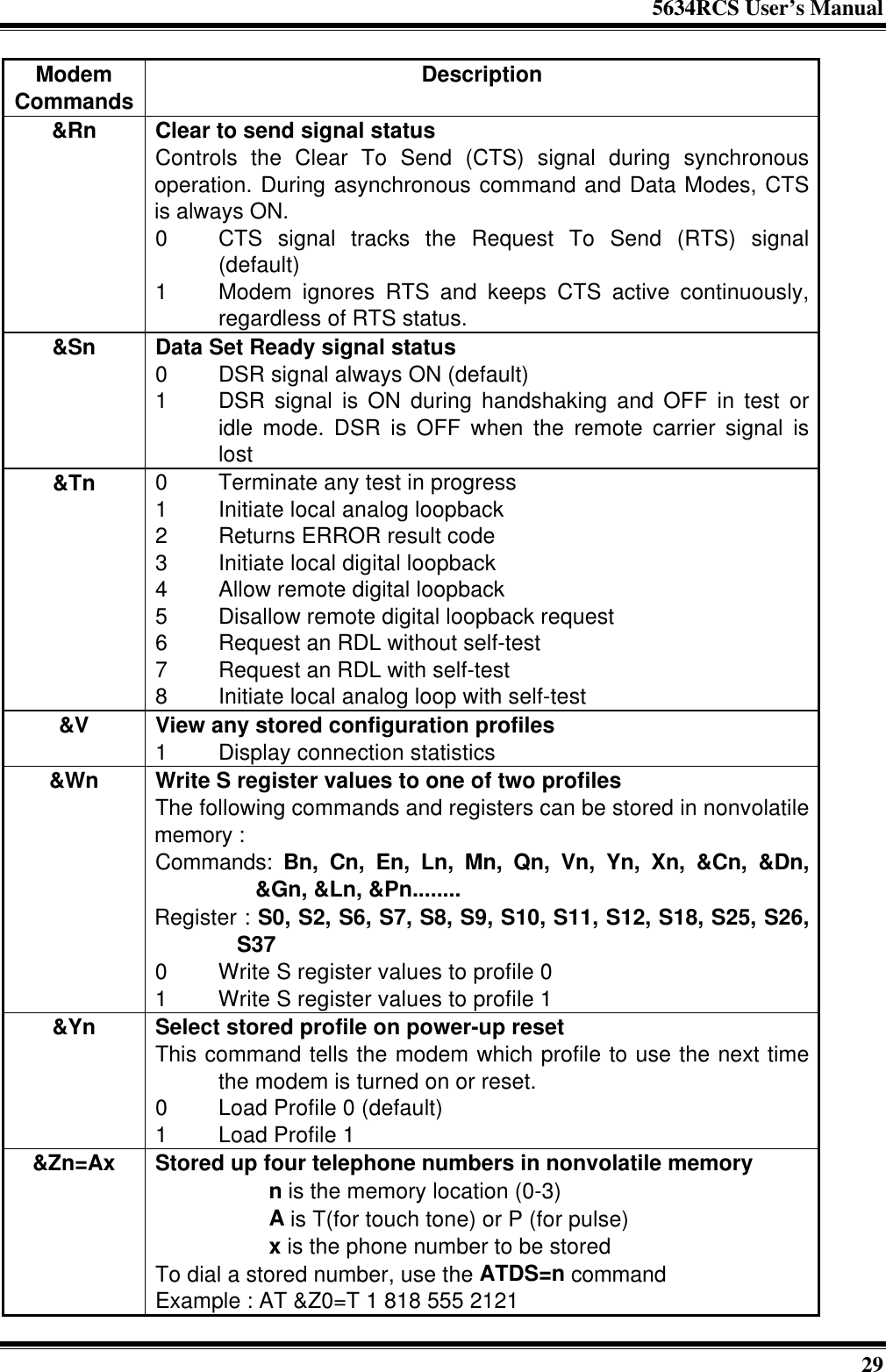5634RCS User’s Manual29ModemCommands Description&amp;Rn Clear to send signal statusControls the Clear To Send (CTS) signal during synchronousoperation. During asynchronous command and Data Modes, CTSis always ON.0 CTS signal tracks the Request To Send (RTS) signal(default)1 Modem ignores RTS and keeps CTS active continuously,regardless of RTS status.&amp;Sn Data Set Ready signal status0 DSR signal always ON (default)1 DSR signal is ON during handshaking and OFF in test oridle mode. DSR is OFF when the remote carrier signal islost&amp;Tn 0 Terminate any test in progress1 Initiate local analog loopback2 Returns ERROR result code3 Initiate local digital loopback4 Allow remote digital loopback5 Disallow remote digital loopback request6 Request an RDL without self-test7 Request an RDL with self-test8 Initiate local analog loop with self-test&amp;V View any stored configuration profiles1 Display connection statistics&amp;Wn Write S register values to one of two profilesThe following commands and registers can be stored in nonvolatilememory :Commands: Bn, Cn, En, Ln, Mn, Qn, Vn, Yn, Xn, &amp;Cn, &amp;Dn,&amp;Gn, &amp;Ln, &amp;Pn........Register : S0, S2, S6, S7, S8, S9, S10, S11, S12, S18, S25, S26,S370 Write S register values to profile 01 Write S register values to profile 1&amp;Yn Select stored profile on power-up resetThis command tells the modem which profile to use the next timethe modem is turned on or reset.0 Load Profile 0 (default)1 Load Profile 1&amp;Zn=Ax Stored up four telephone numbers in nonvolatile memory       n is the memory location (0-3)       A is T(for touch tone) or P (for pulse)       x is the phone number to be storedTo dial a stored number, use the ATDS=n commandExample : AT &amp;Z0=T 1 818 555 2121