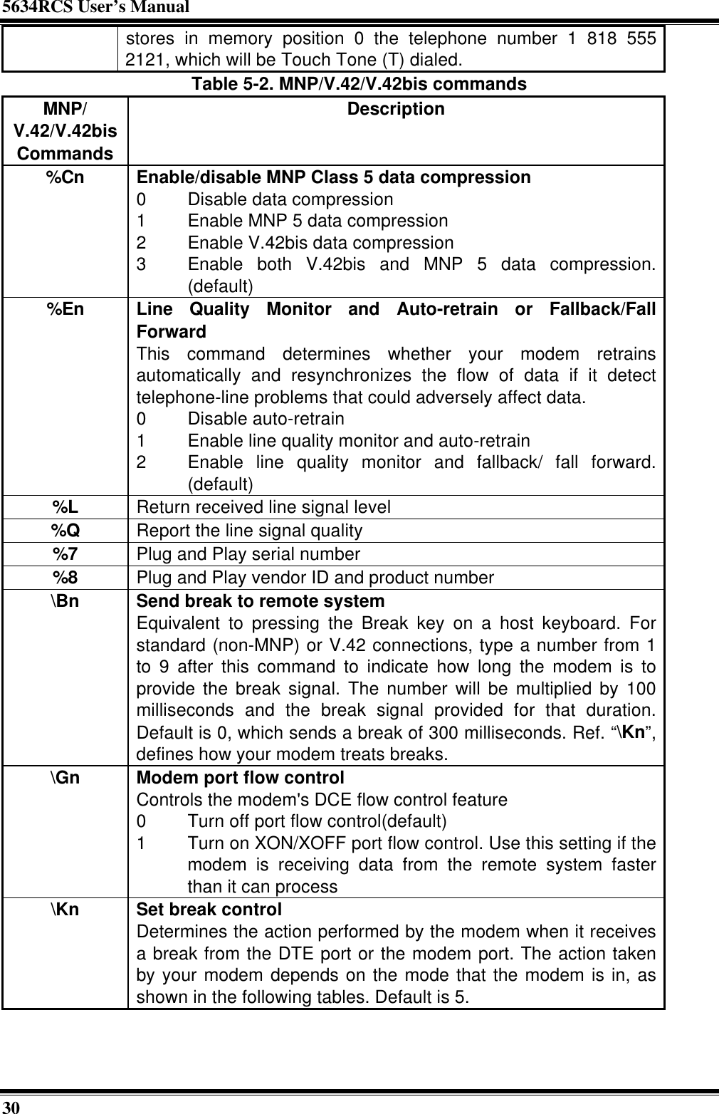 5634RCS User’s Manual30stores in memory position 0 the telephone number 1 818 5552121, which will be Touch Tone (T) dialed.Table 5-2. MNP/V.42/V.42bis commandsMNP/V.42/V.42bisCommandsDescription%Cn Enable/disable MNP Class 5 data compression0 Disable data compression1 Enable MNP 5 data compression2 Enable V.42bis data compression3 Enable both V.42bis and MNP 5 data compression.(default)%En Line Quality Monitor and Auto-retrain or Fallback/FallForwardThis command determines whether your modem retrainsautomatically and resynchronizes the flow of data if it detecttelephone-line problems that could adversely affect data.0 Disable auto-retrain1 Enable line quality monitor and auto-retrain2 Enable line quality monitor and fallback/ fall forward.(default)%L Return received line signal level%Q Report the line signal quality%7 Plug and Play serial number%8 Plug and Play vendor ID and product number\Bn Send break to remote systemEquivalent to pressing the Break key on a host keyboard. Forstandard (non-MNP) or V.42 connections, type a number from 1to 9 after this command to indicate how long the modem is toprovide the break signal. The number will be multiplied by 100milliseconds and the break signal provided for that duration.Default is 0, which sends a break of 300 milliseconds. Ref. “\Kn”,defines how your modem treats breaks.\Gn Modem port flow controlControls the modem&apos;s DCE flow control feature0 Turn off port flow control(default)1 Turn on XON/XOFF port flow control. Use this setting if themodem is receiving data from the remote system fasterthan it can process\Kn Set break controlDetermines the action performed by the modem when it receivesa break from the DTE port or the modem port. The action takenby your modem depends on the mode that the modem is in, asshown in the following tables. Default is 5.