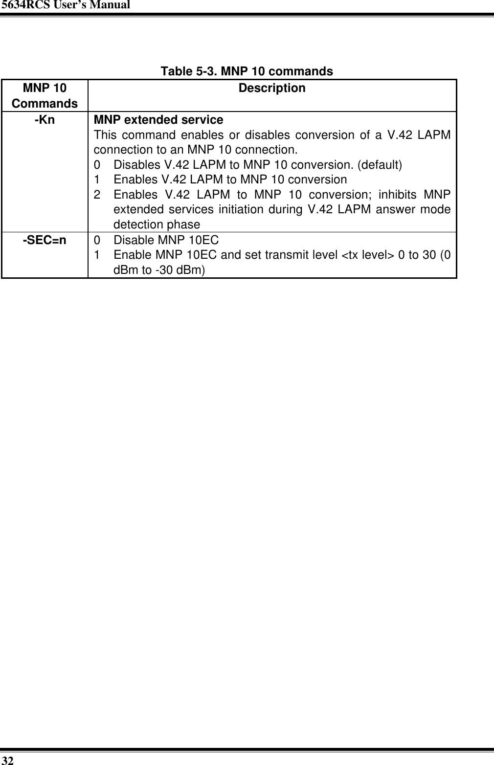 5634RCS User’s Manual32Table 5-3. MNP 10 commandsMNP 10Commands Description-Kn MNP extended serviceThis command enables or disables conversion of a V.42 LAPMconnection to an MNP 10 connection.0 Disables V.42 LAPM to MNP 10 conversion. (default)1 Enables V.42 LAPM to MNP 10 conversion2 Enables V.42 LAPM to MNP 10 conversion; inhibits MNPextended services initiation during V.42 LAPM answer modedetection phase-SEC=n 0 Disable MNP 10EC1 Enable MNP 10EC and set transmit level &lt;tx level&gt; 0 to 30 (0dBm to -30 dBm)