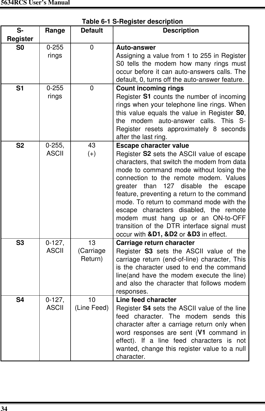 5634RCS User’s Manual34Table 6-1 S-Register descriptionS-Register Range Default DescriptionS0 0-255rings 0Auto-answerAssigning a value from 1 to 255 in RegisterS0 tells the modem how many rings mustoccur before it can auto-answers calls. Thedefault, 0, turns off the auto-answer feature.S1 0-255rings 0Count incoming ringsRegister S1 counts the number of incomingrings when your telephone line rings. Whenthis value equals the value in Register S0,the modem auto-answer calls. This S-Register resets approximately 8 secondsafter the last ring.S2 0-255,ASCII 43(+) Escape character valueRegister S2 sets the ASCII value of escapecharacters, that switch the modem from datamode to command mode without losing theconnection to the remote modem. Valuesgreater than 127 disable the escapefeature, preventing a return to the commandmode. To return to command mode with theescape characters disabled, the remotemodem must hang up or an ON-to-OFFtransition of the DTR interface signal mustoccur with &amp;D1, &amp;D2 or &amp;D3 in effect.S3 0-127,ASCII 13(CarriageReturn)Carriage return characterRegister S3 sets the ASCII value of thecarriage return (end-of-line) character, Thisis the character used to end the commandline(and have the modem execute the line)and also the character that follows modemresponses.S4 0-127,ASCII 10(Line Feed) Line feed characterRegister S4 sets the ASCII value of the linefeed character. The modem sends thischaracter after a carriage return only whenword responses are sent (V1 command ineffect). If a line feed characters is notwanted, change this register value to a nullcharacter.