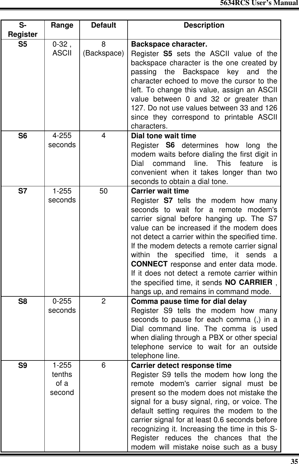 5634RCS User’s Manual35S-Register Range Default DescriptionS5 0-32 ,ASCII 8(Backspace) Backspace character.Register S5 sets the ASCII value of thebackspace character is the one created bypassing the Backspace key and thecharacter echoed to move the cursor to theleft. To change this value, assign an ASCIIvalue between 0 and 32 or greater than127. Do not use values between 33 and 126since they correspond to printable ASCIIcharacters.S6 4-255seconds 4Dial tone wait timeRegister S6 determines how long themodem waits before dialing the first digit inDial command line. This feature isconvenient when it takes longer than twoseconds to obtain a dial tone.S7 1-255seconds 50 Carrier wait timeRegister S7 tells the modem how manyseconds to wait for a remote modem&apos;scarrier signal before hanging up. The S7value can be increased if the modem doesnot detect a carrier within the specified time.If the modem detects a remote carrier signalwithin the specified time, it sends aCONNECT response and enter data mode.If it does not detect a remote carrier withinthe specified time, it sends NO CARRIER ,hangs up, and remains in command mode.S8 0-255seconds 2Comma pause time for dial delayRegister S9 tells the modem how manyseconds to pause for each comma (,) in aDial command line. The comma is usedwhen dialing through a PBX or other specialtelephone service to wait for an outsidetelephone line.S9 1-255tenthsof asecond6Carrier detect response timeRegister S9 tells the modem how long theremote modem&apos;s carrier signal must bepresent so the modem does not mistake thesignal for a busy signal, ring, or voice. Thedefault setting requires the modem to thecarrier signal for at least 0.6 seconds beforerecognizing it. Increasing the time in this S-Register reduces the chances that themodem will mistake noise such as a busy