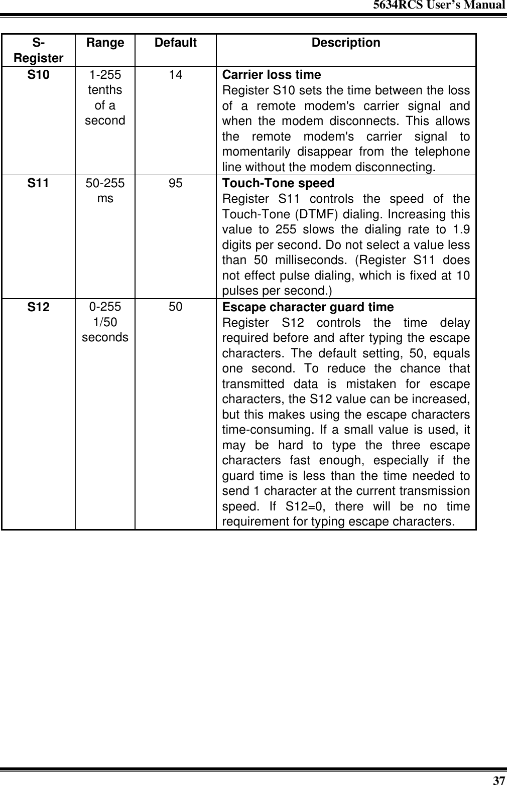 5634RCS User’s Manual37S-Register Range Default DescriptionS10 1-255tenthsof asecond14 Carrier loss timeRegister S10 sets the time between the lossof a remote modem&apos;s carrier signal andwhen the modem disconnects. This allowsthe remote modem&apos;s carrier signal tomomentarily disappear from the telephoneline without the modem disconnecting.S11 50-255ms 95 Touch-Tone speedRegister S11 controls the speed of theTouch-Tone (DTMF) dialing. Increasing thisvalue to 255 slows the dialing rate to 1.9digits per second. Do not select a value lessthan 50 milliseconds. (Register S11 doesnot effect pulse dialing, which is fixed at 10pulses per second.)S12 0-2551/50seconds50 Escape character guard timeRegister S12 controls the time delayrequired before and after typing the escapecharacters. The default setting, 50, equalsone second. To reduce the chance thattransmitted data is mistaken for escapecharacters, the S12 value can be increased,but this makes using the escape characterstime-consuming. If a small value is used, itmay be hard to type the three escapecharacters fast enough, especially if theguard time is less than the time needed tosend 1 character at the current transmissionspeed. If S12=0, there will be no timerequirement for typing escape characters.