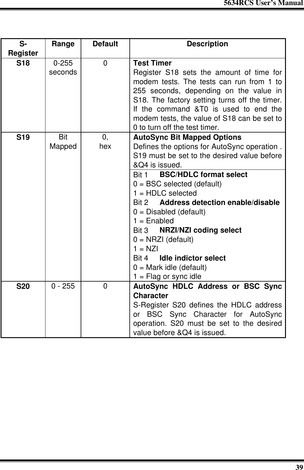 5634RCS User’s Manual39S-Register Range Default DescriptionS18 0-255seconds 0Test TimerRegister S18 sets the amount of time formodem tests. The tests can run from 1 to255 seconds, depending on the value inS18. The factory setting turns off the timer.If the command &amp;T0 is used to end themodem tests, the value of S18 can be set to0 to turn off the test timer.AutoSync Bit Mapped OptionsDefines the options for AutoSync operation .S19 must be set to the desired value before&amp;Q4 is issued.S19 BitMapped 0,hexBit 1  BSC/HDLC format select0 = BSC selected (default)1 = HDLC selectedBit 2  Address detection enable/disable0 = Disabled (default)1 = EnabledBit 3  NRZI/NZI coding select0 = NRZI (default)1 = NZIBit 4  Idle indictor select0 = Mark idle (default)1 = Flag or sync idleS20 0 - 255 0AutoSync HDLC Address or BSC SyncCharacterS-Register S20 defines the HDLC addressor BSC Sync Character for AutoSyncoperation. S20 must be set to the desiredvalue before &amp;Q4 is issued.