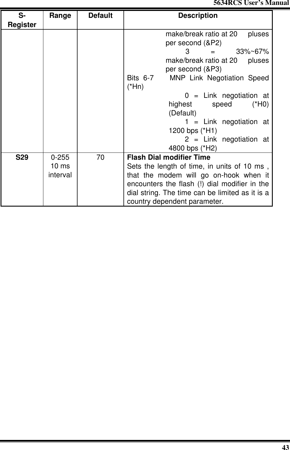 5634RCS User’s Manual43S-Register Range Default Descriptionmake/break ratio at 20  plusesper second (&amp;P2)           3 = 33%~67%make/break ratio at 20  plusesper second (&amp;P3)Bits 6-7   MNP Link Negotiation Speed(*Hn)           0 = Link negotiation athighest speed (*H0)(Default)           1 = Link negotiation at1200 bps (*H1)           2 = Link negotiation at4800 bps (*H2)S29 0-25510 msinterval70 Flash Dial modifier TimeSets the length of time, in units of 10 ms ,that the modem will go on-hook when itencounters the flash (!) dial modifier in thedial string. The time can be limited as it is acountry dependent parameter.